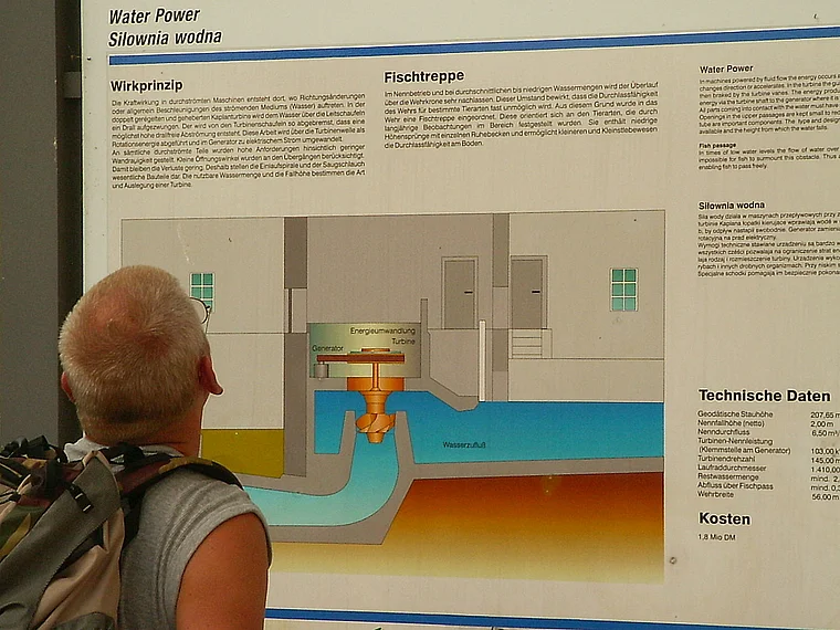 Ostritz Internationales Begegnungszentrum Wasserkraftwerk Schautafel